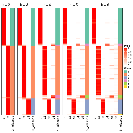 plot of chunk MAD-skmeans-collect-classes