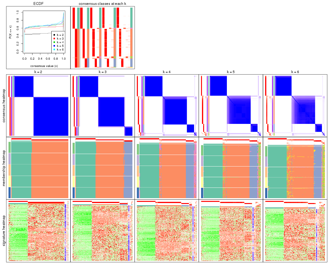 plot of chunk MAD-skmeans-collect-plots