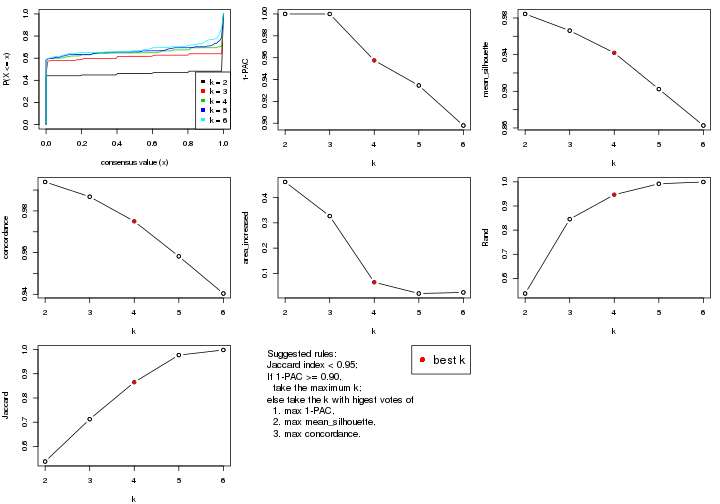 plot of chunk MAD-skmeans-select-partition-number