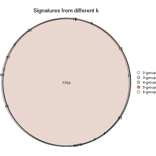 plot of chunk MAD-skmeans-signature_compare