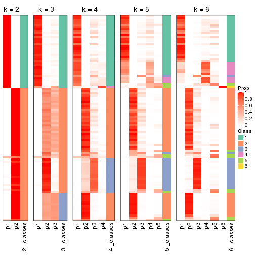 plot of chunk SD-NMF-collect-classes