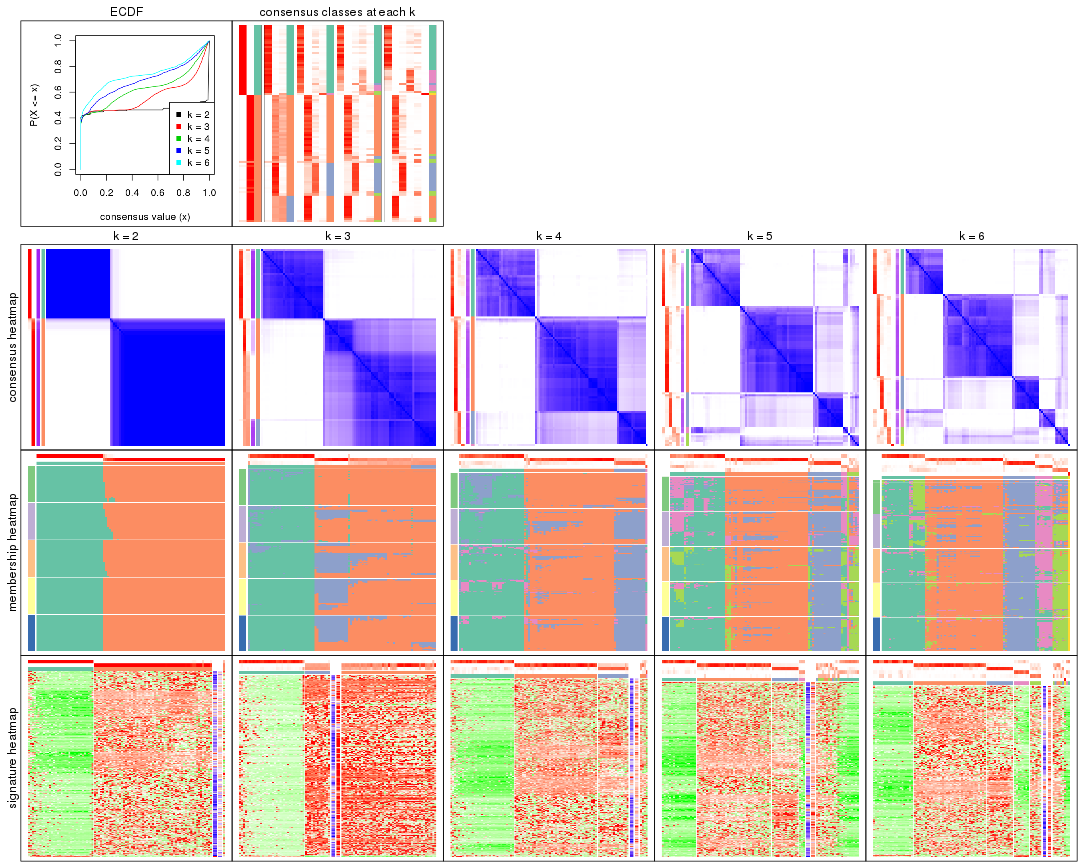 plot of chunk SD-NMF-collect-plots