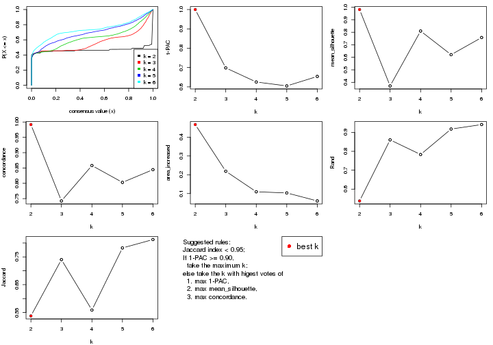 plot of chunk SD-NMF-select-partition-number