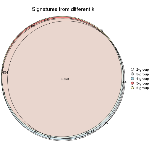 plot of chunk SD-NMF-signature_compare