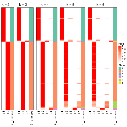 plot of chunk SD-hclust-collect-classes