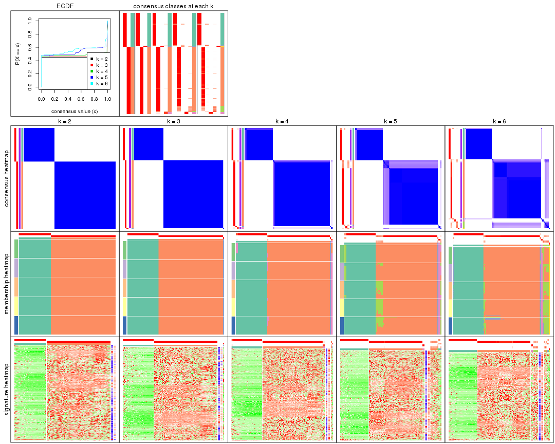 plot of chunk SD-hclust-collect-plots