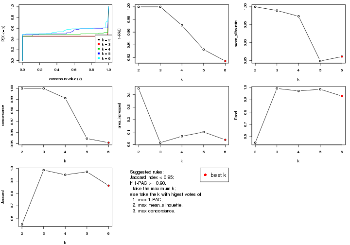 plot of chunk SD-hclust-select-partition-number