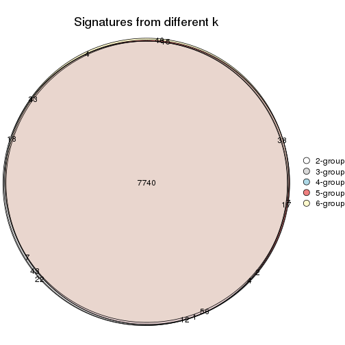 plot of chunk SD-hclust-signature_compare