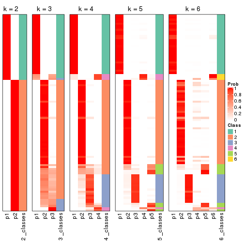 plot of chunk SD-kmeans-collect-classes