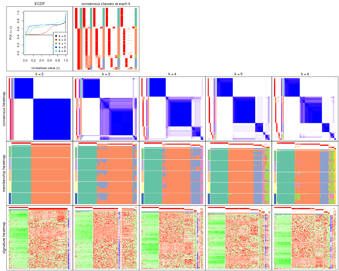 plot of chunk SD-kmeans-collect-plots