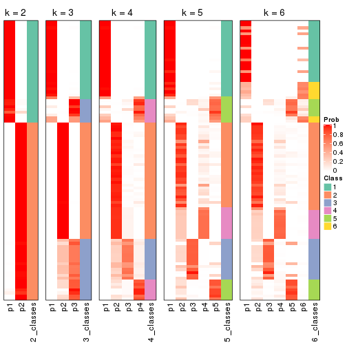 plot of chunk SD-mclust-collect-classes