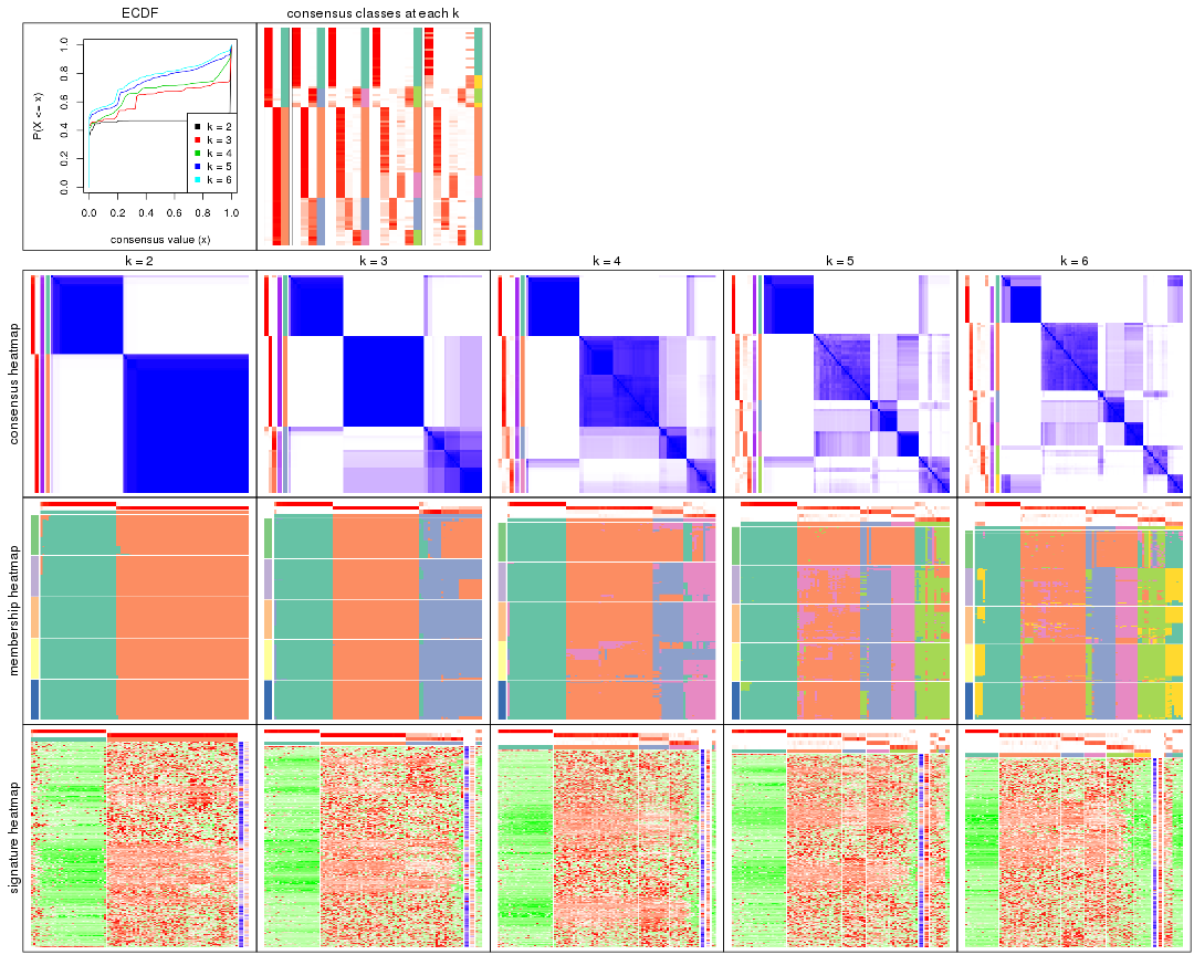 plot of chunk SD-mclust-collect-plots