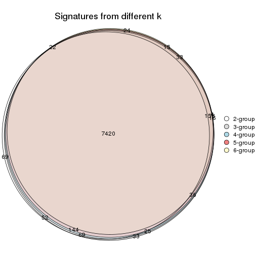 plot of chunk SD-mclust-signature_compare