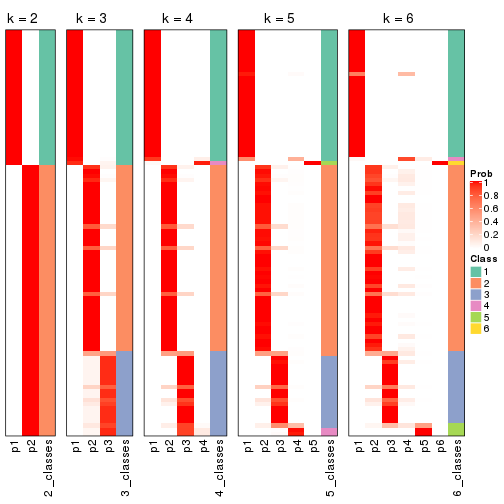 plot of chunk SD-pam-collect-classes