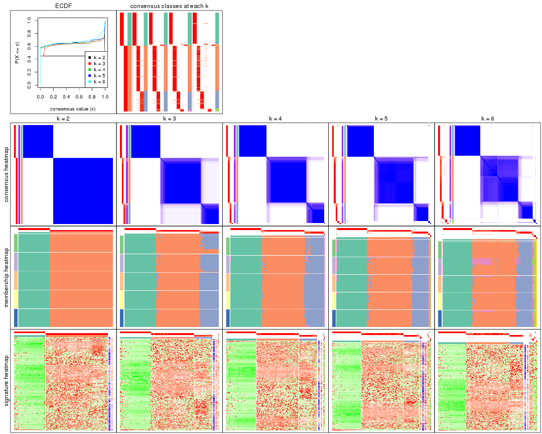 plot of chunk SD-pam-collect-plots