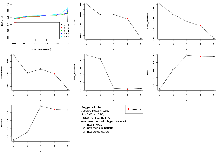 plot of chunk SD-pam-select-partition-number