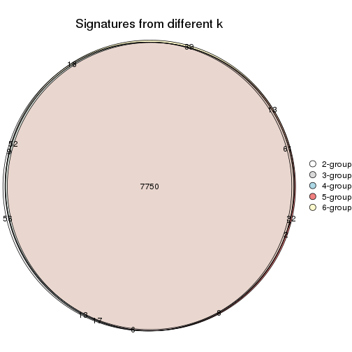 plot of chunk SD-pam-signature_compare