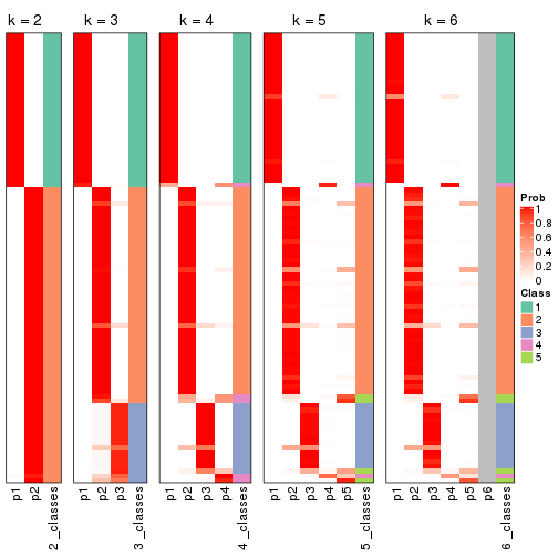 plot of chunk SD-skmeans-collect-classes