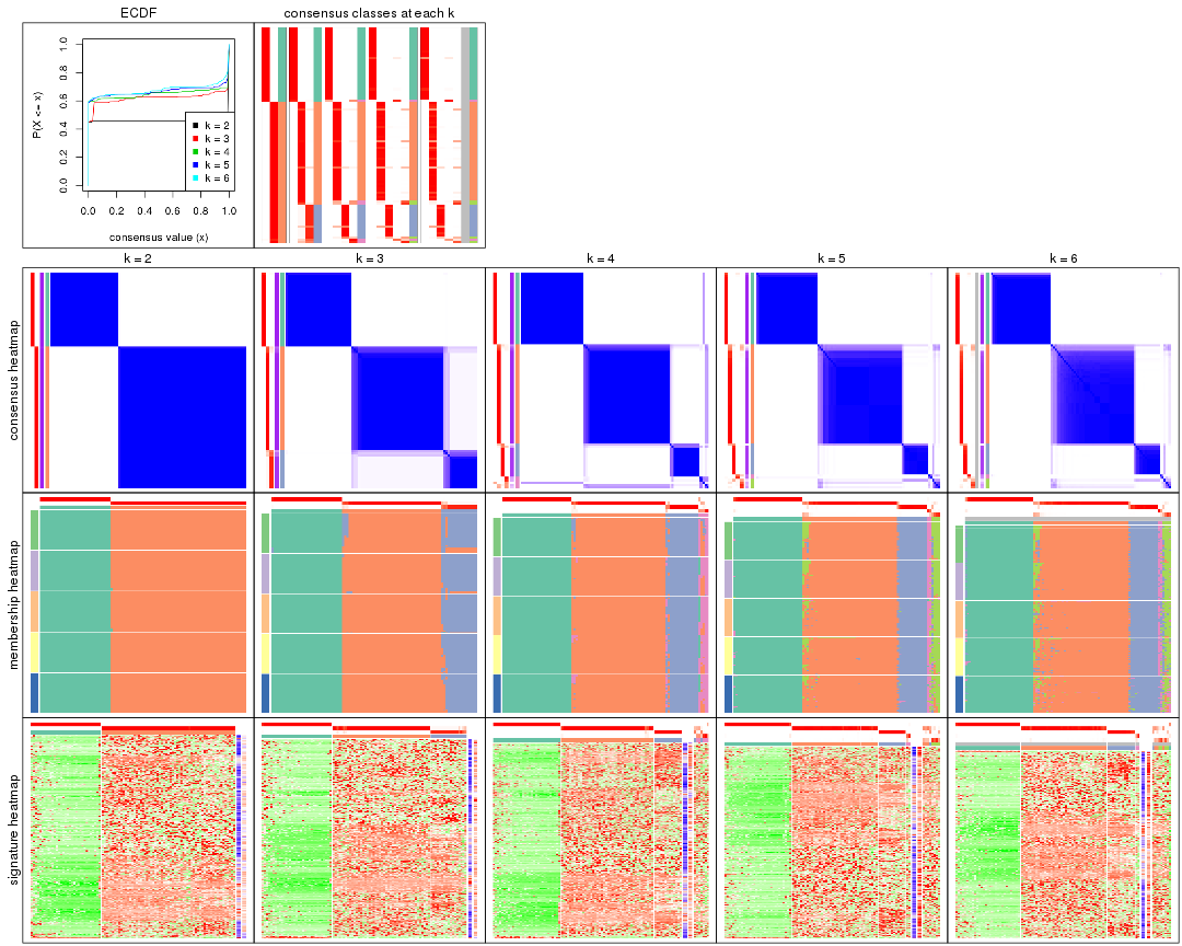 plot of chunk SD-skmeans-collect-plots