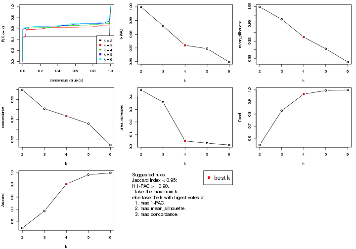 plot of chunk SD-skmeans-select-partition-number