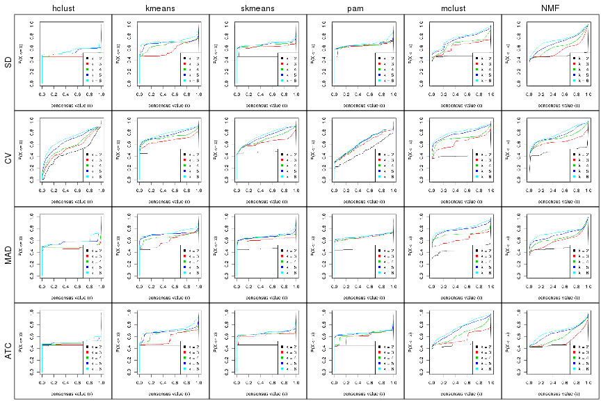 plot of chunk collect-plots