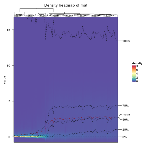 plot of chunk density-heatmap