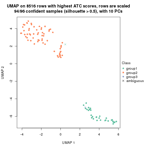 plot of chunk tab-ATC-NMF-dimension-reduction-2