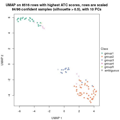 plot of chunk tab-ATC-NMF-dimension-reduction-4