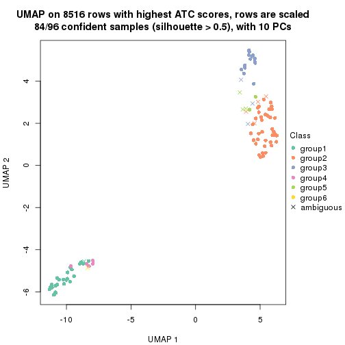 plot of chunk tab-ATC-NMF-dimension-reduction-5