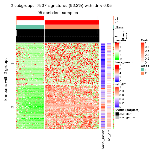 plot of chunk tab-ATC-NMF-get-signatures-1