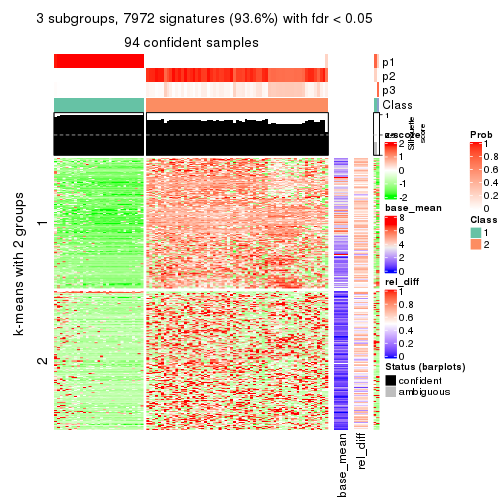 plot of chunk tab-ATC-NMF-get-signatures-2