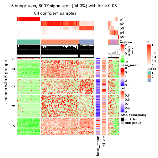 plot of chunk tab-ATC-NMF-get-signatures-4