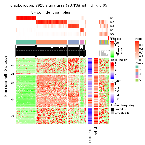 plot of chunk tab-ATC-NMF-get-signatures-5