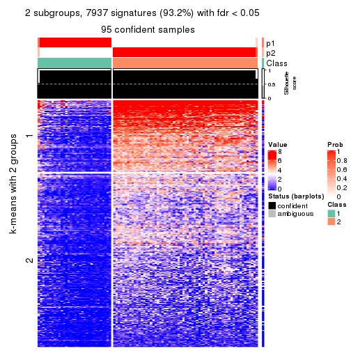 plot of chunk tab-ATC-NMF-get-signatures-no-scale-1