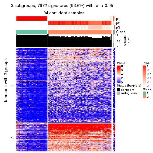 plot of chunk tab-ATC-NMF-get-signatures-no-scale-2