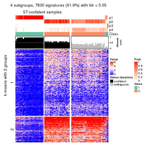 plot of chunk tab-ATC-NMF-get-signatures-no-scale-3