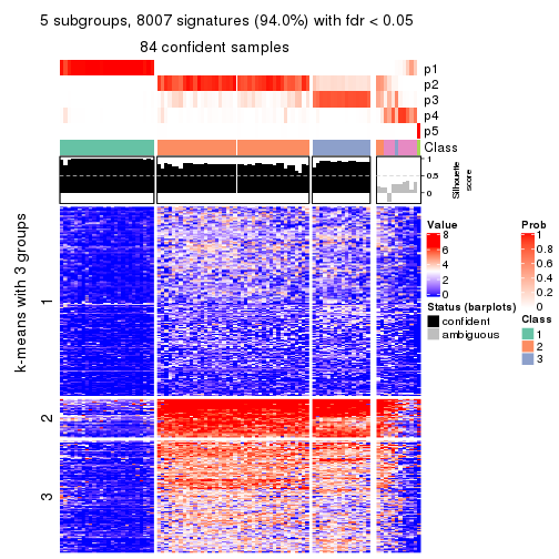 plot of chunk tab-ATC-NMF-get-signatures-no-scale-4