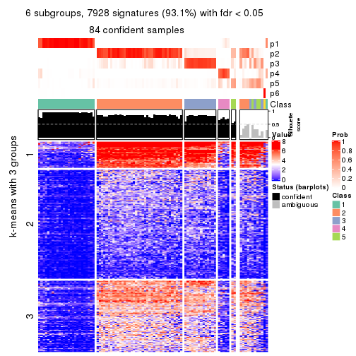 plot of chunk tab-ATC-NMF-get-signatures-no-scale-5