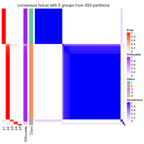 plot of chunk tab-ATC-hclust-consensus-heatmap-4