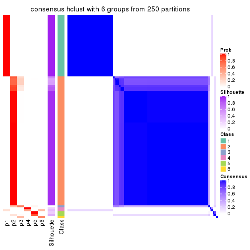 plot of chunk tab-ATC-hclust-consensus-heatmap-5