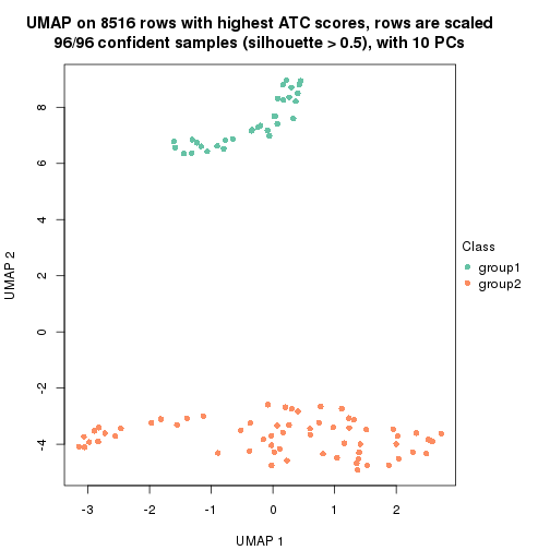 plot of chunk tab-ATC-hclust-dimension-reduction-1