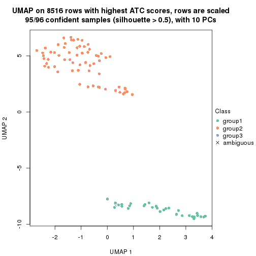 plot of chunk tab-ATC-hclust-dimension-reduction-2