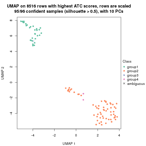 plot of chunk tab-ATC-hclust-dimension-reduction-3