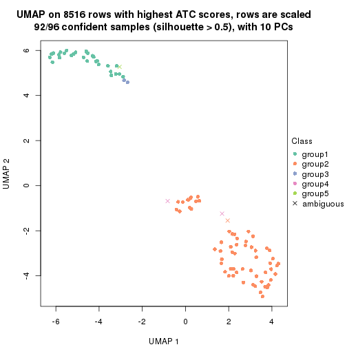 plot of chunk tab-ATC-hclust-dimension-reduction-4