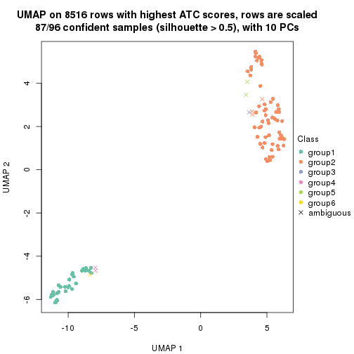 plot of chunk tab-ATC-hclust-dimension-reduction-5