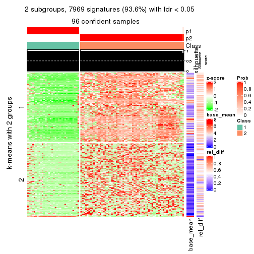 plot of chunk tab-ATC-hclust-get-signatures-1