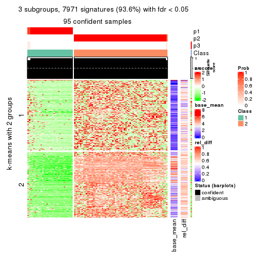 plot of chunk tab-ATC-hclust-get-signatures-2