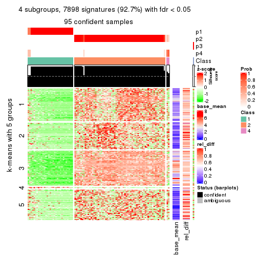 plot of chunk tab-ATC-hclust-get-signatures-3