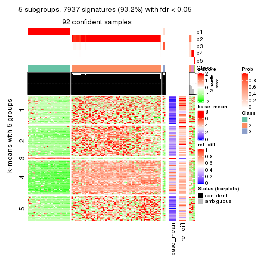 plot of chunk tab-ATC-hclust-get-signatures-4