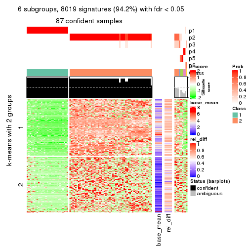 plot of chunk tab-ATC-hclust-get-signatures-5